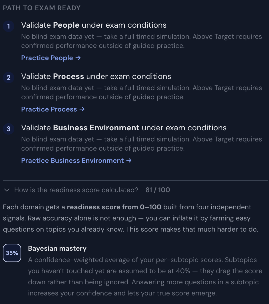 Path to exam ready with three steps, plus explanation of how the readiness score is calculated showing Bayesian mastery at 35% weight